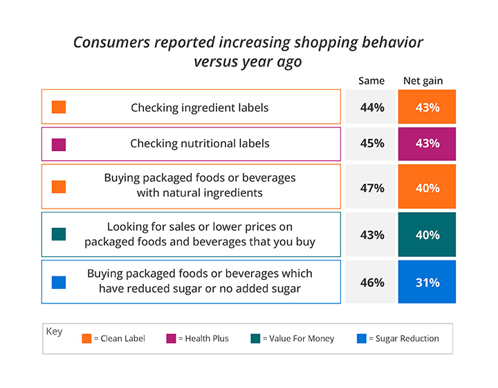 consumer research 2023