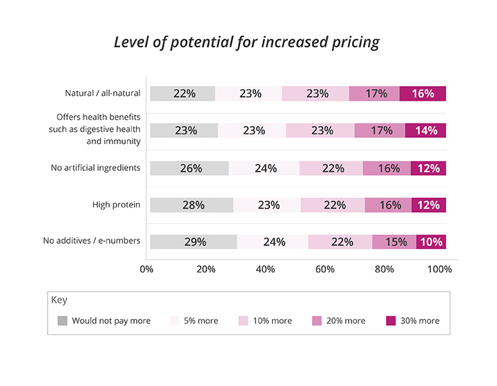 consumer research 2023