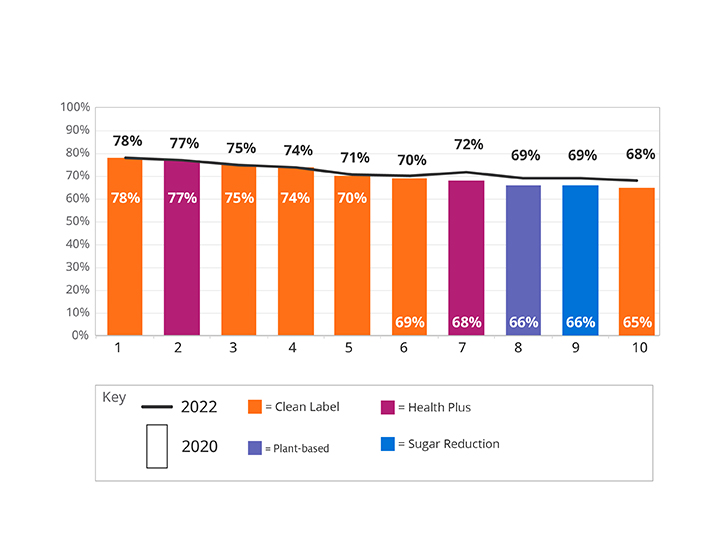 consumer research 2023